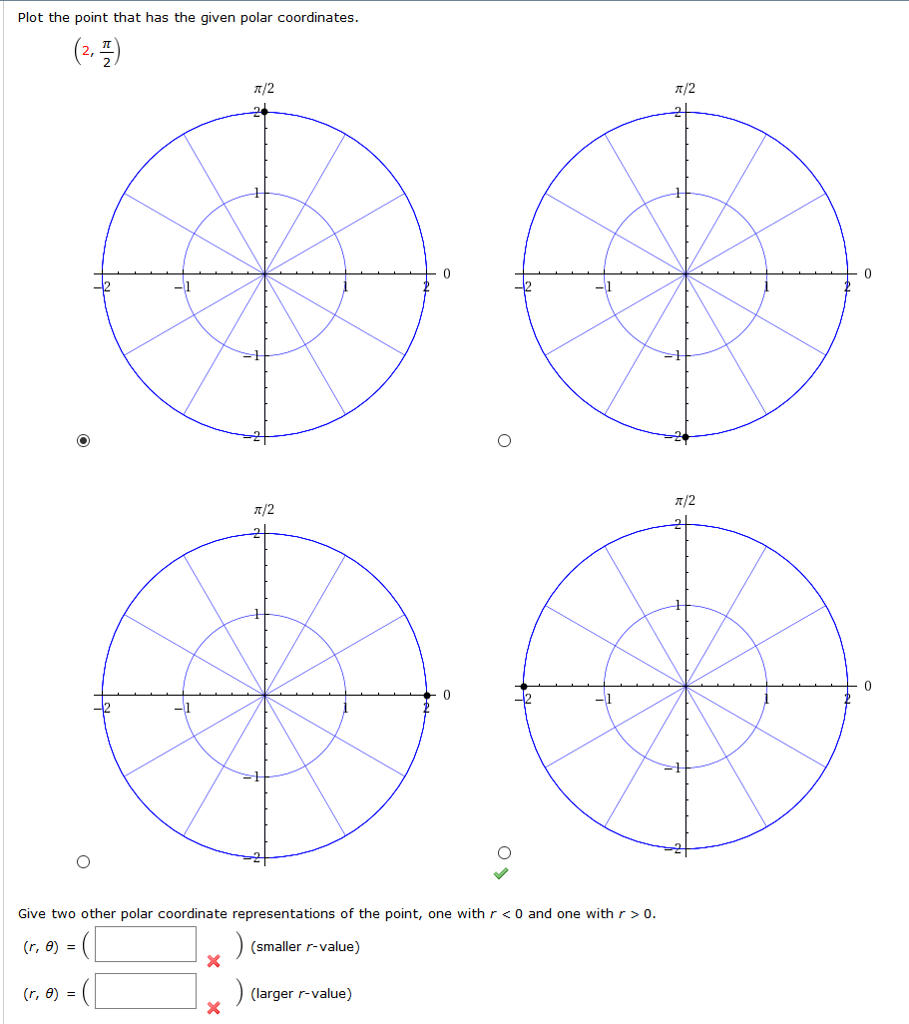 Solved Plot the point that has the given polar coordinates. | Chegg.com