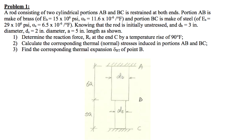 Problem 1: A Rod Consisting Of Two Cylindrical | Chegg.com