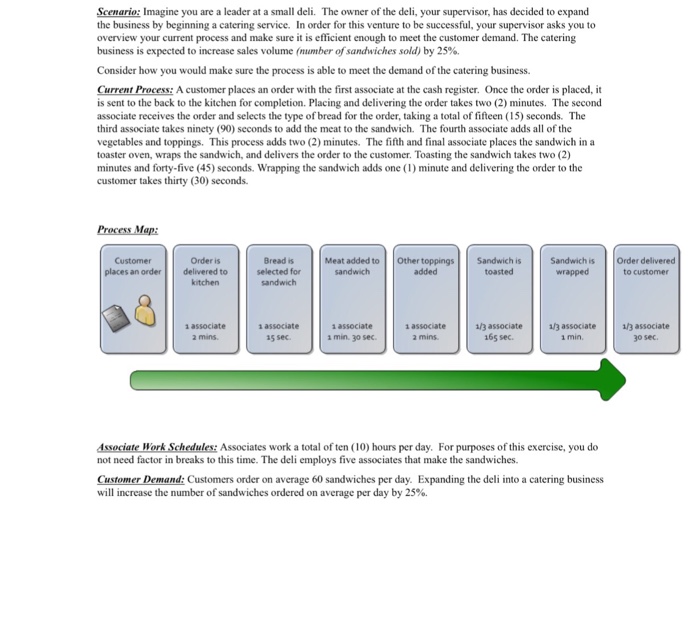 Solved Each sandwich takes 10 minutes to make which means in