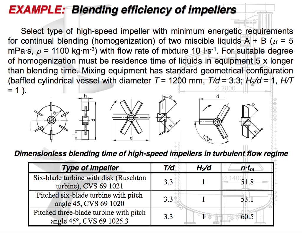 example-blending-efficiency-of-impellers-select-type-chegg