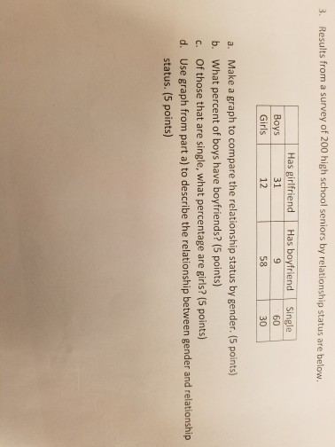 solved-3-results-from-a-survey-of-200-high-school-seniors-chegg