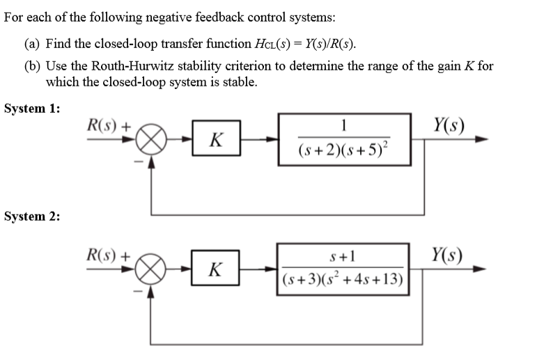 Solved For Each Of The Following Negative Feedback Control 