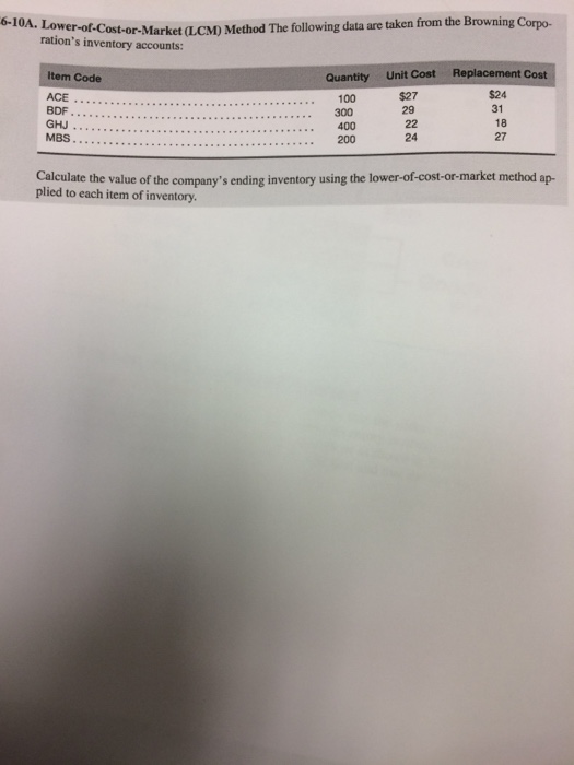 solved-lower-of-cost-or-market-lcm-method-the-following-are-chegg