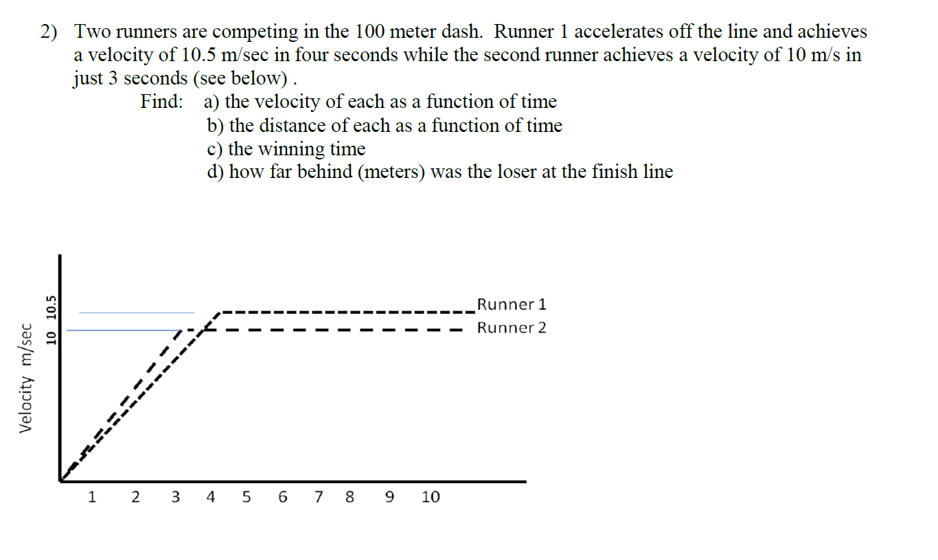 Solved Two Runners Are Competing In The 100 Meter Dash. | Chegg.com