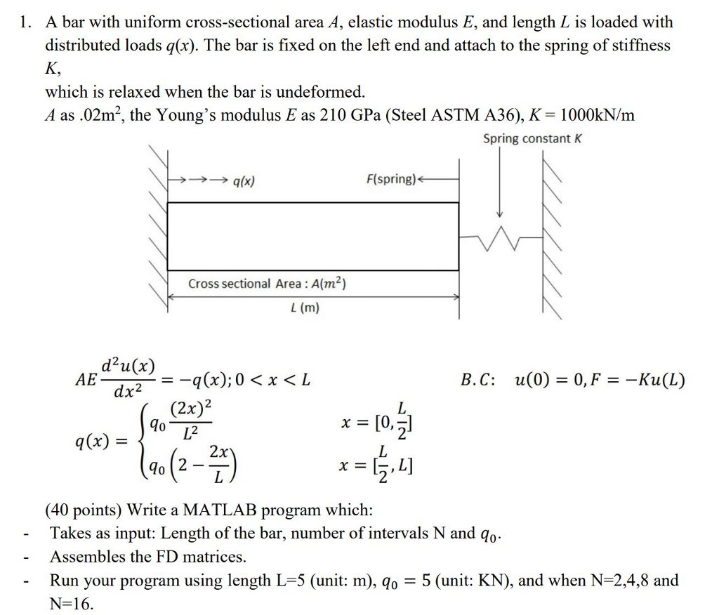 A bar with uniform crosssectional area A, elastic