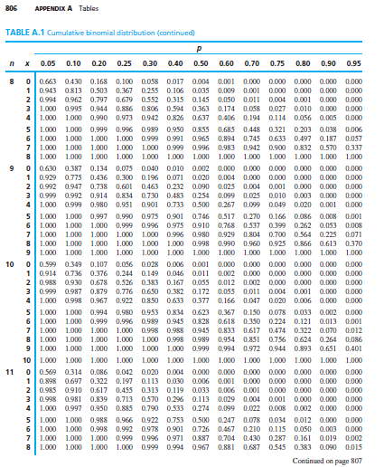 Solved 2. In each case, determine the value of the constant | Chegg.com