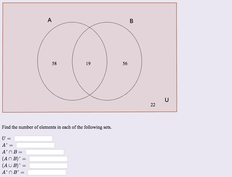 Solved Find The Number Of Elements In Each Of The Following | Chegg.com