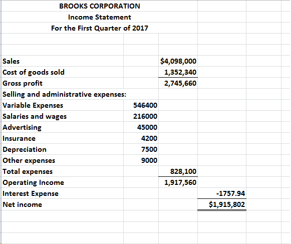 I Need Help Getting My Assets To Balance. The Total 