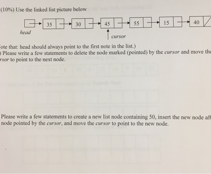 Solved Use the linked list picture below Please write a few | Chegg.com