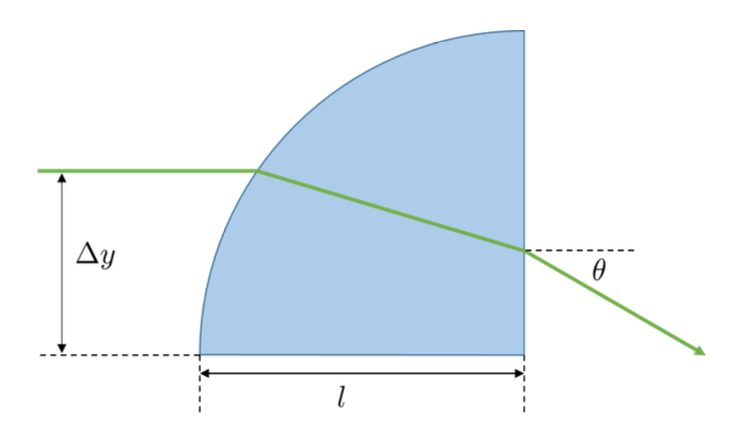 Solved Consider Figure 5. A light ray is incident on a | Chegg.com