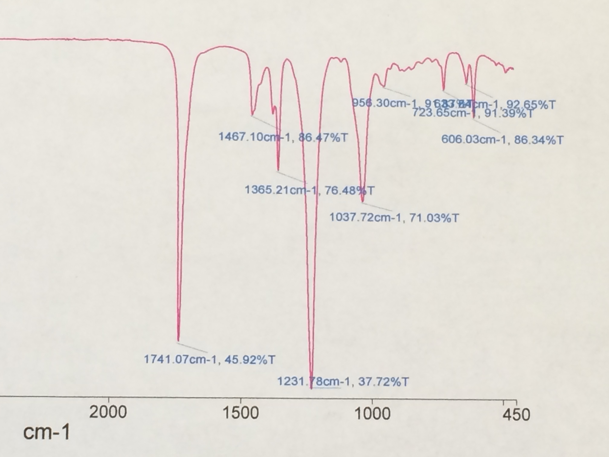 Solved Identify an ester product by an IR chromatogram | Chegg.com
