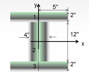 Solved Two channel sections are welded as shown in the | Chegg.com