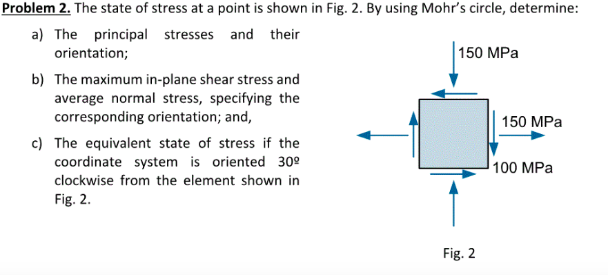 Solved Problem 2. The state of stress at a point is shown in | Chegg.com