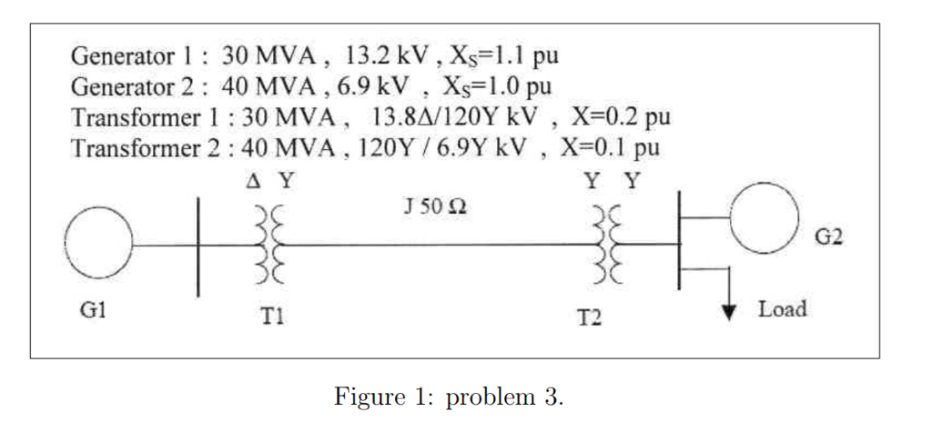 Solved Problem 3. Figure 1 shows the single line diagram of | Chegg.com