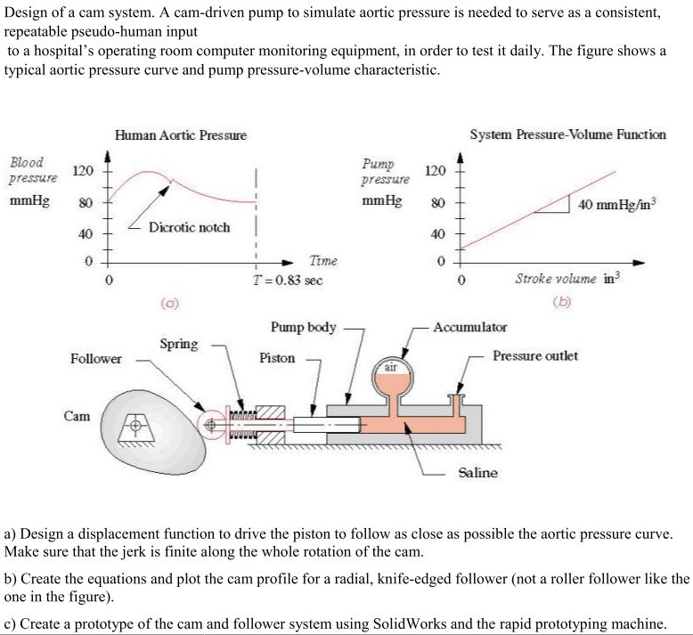 Design of a cam system. A camdriven pump to simulate