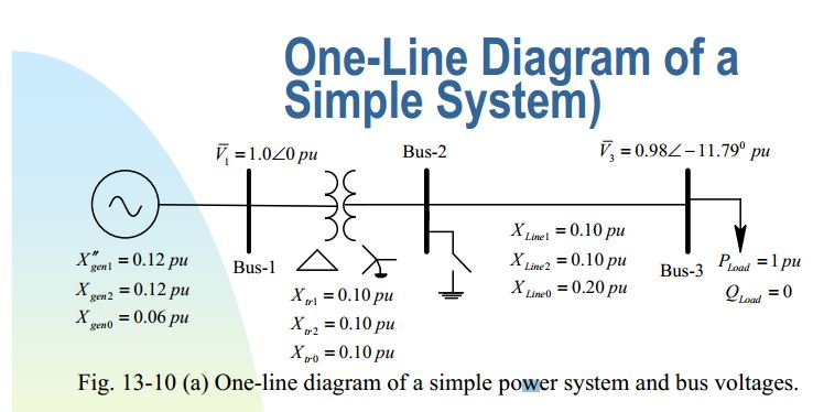 Construct A One Line Diagram Similar To Figure 13.... | Chegg.com