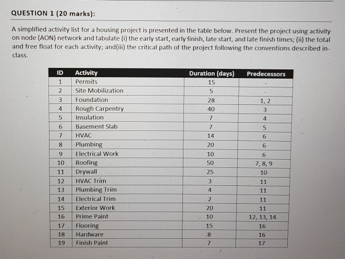 solved-question-1-20-marks-a-simplified-activity-list-for-chegg