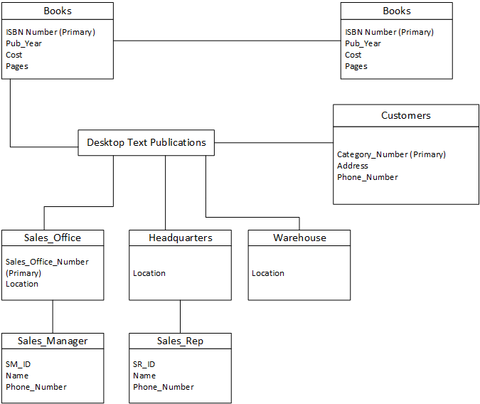 Solved Desktop Publishing is a textbook publishing company | Chegg.com