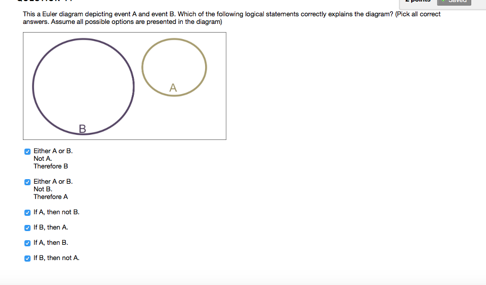 Solved This a Euler diagram depicting event A and event B. | Chegg.com