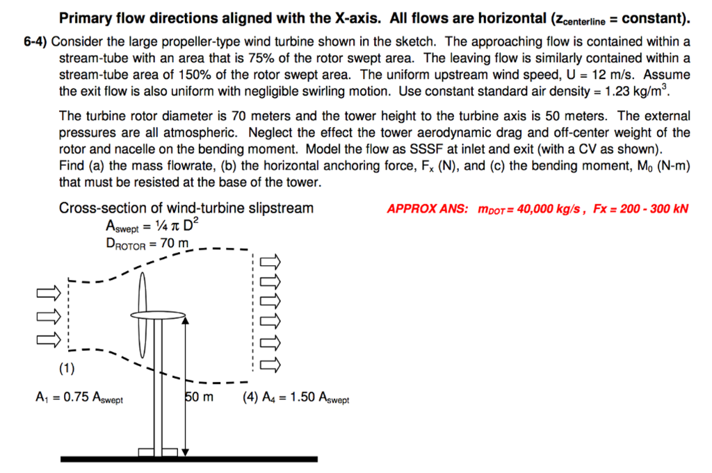 Solved Primary flow directions aligned with the X-axis. All | Chegg.com