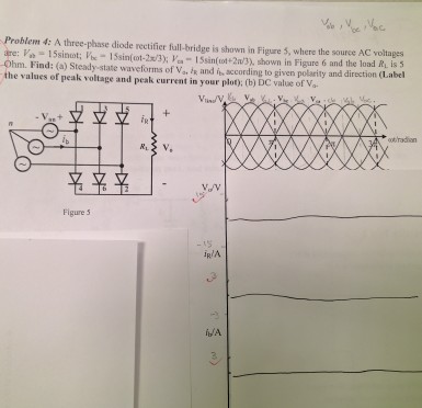 Solved A three-phase diode rectifier full-bridge is shown in | Chegg.com