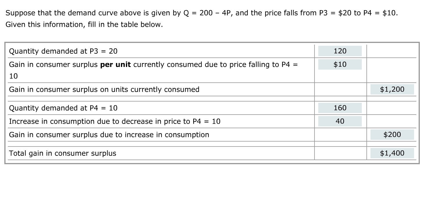 Solved The Mathematics Of Changes In Consumer Surplus Chegg Solved The Mathematics Of Changes In Consumer Surplus Chegg