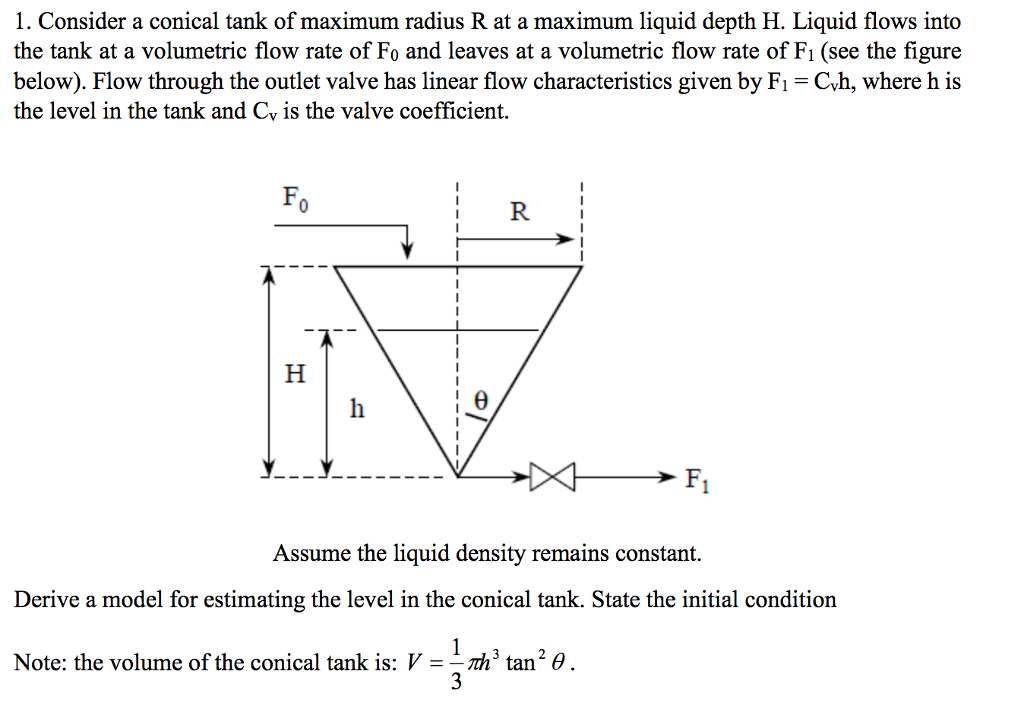 Solved Consider a conical tank of maximum radius R at a