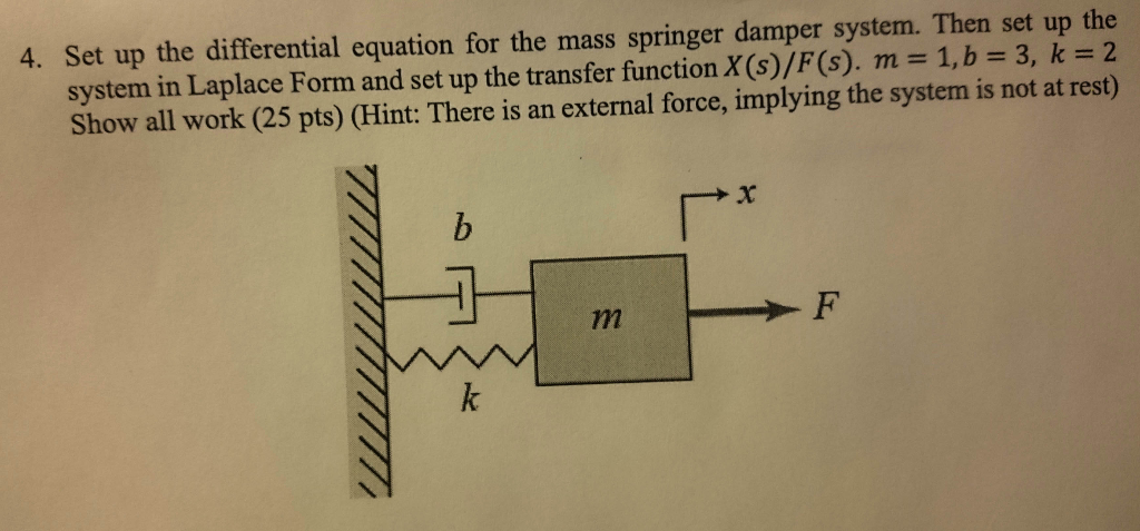 Solved 4. Set up the differential equation for the mass | Chegg.com