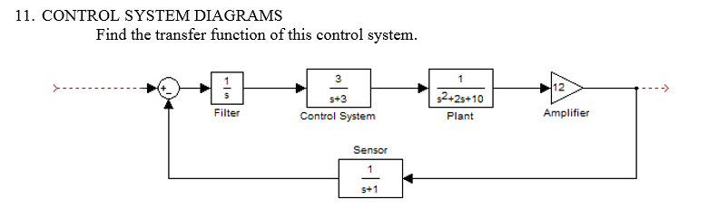 Solved 11. CONTROL SYSTEM DIAGRAMS Find the transfer | Chegg.com