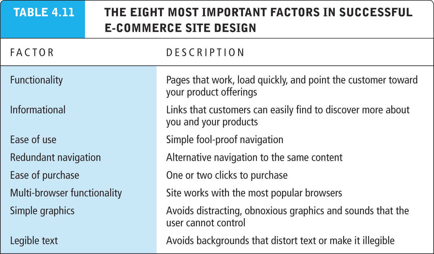 solved-management-decided-to-conduct-a-study-to-determine-chegg