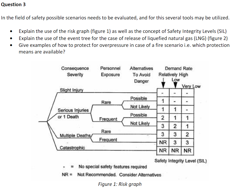Solved Question 3 In the field of safety possible scenarios | Chegg.com