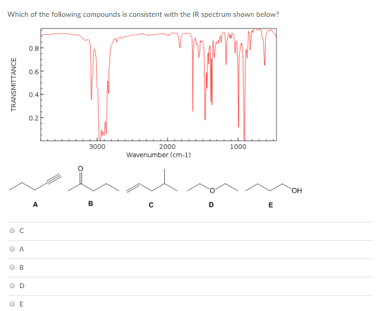 Solved For the following IR spectrum determine if it is