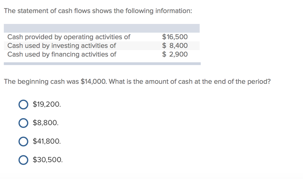 Solved The Statement Of Cash Flows Shows The Following | Chegg.com