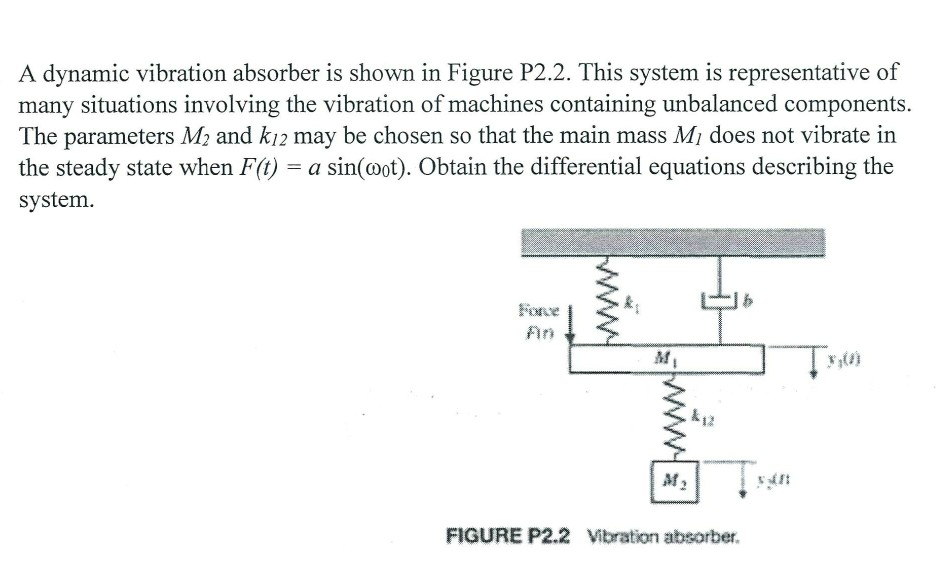 Solved A dynamic vibration absorber is shown in Figure P2.2.