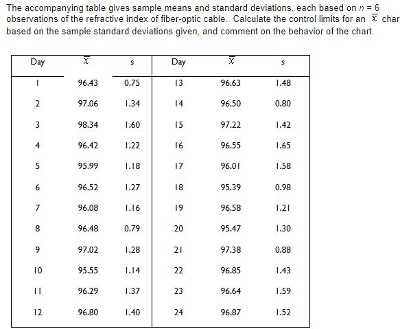Solved The accompanying table gives sample means and | Chegg.com