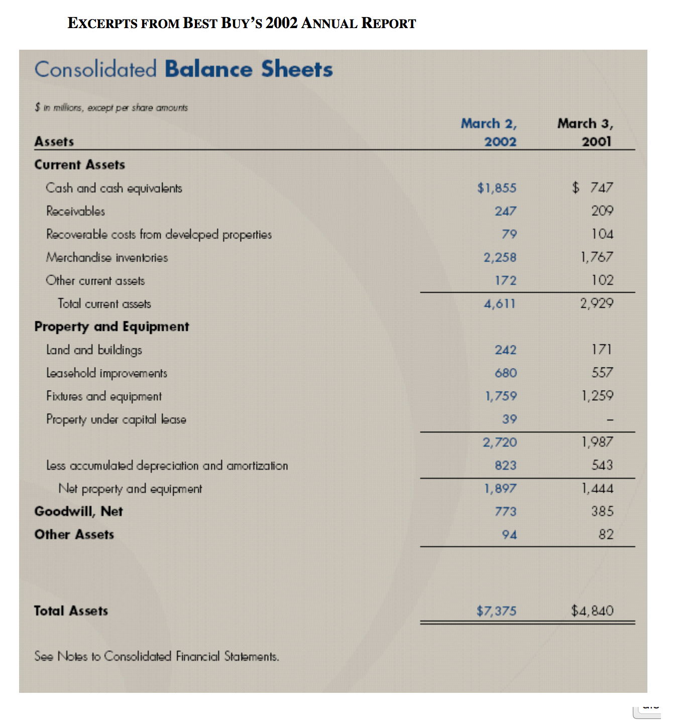 Solved Required Excerpts from Best Buy's financial