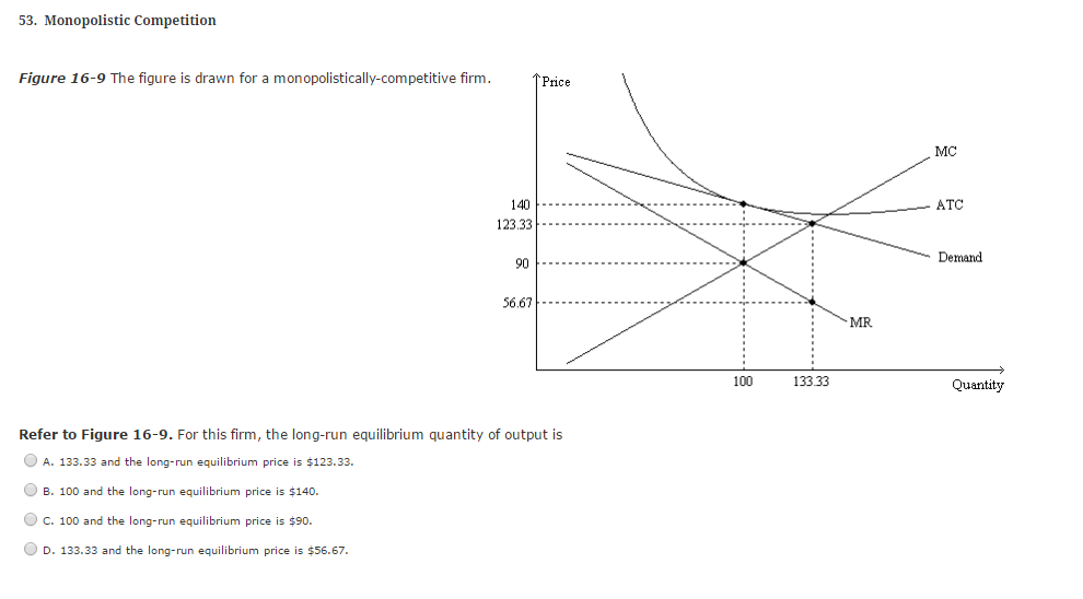 Solved 53. Monopolistic Competition Figure 16-9 The figure | Chegg.com