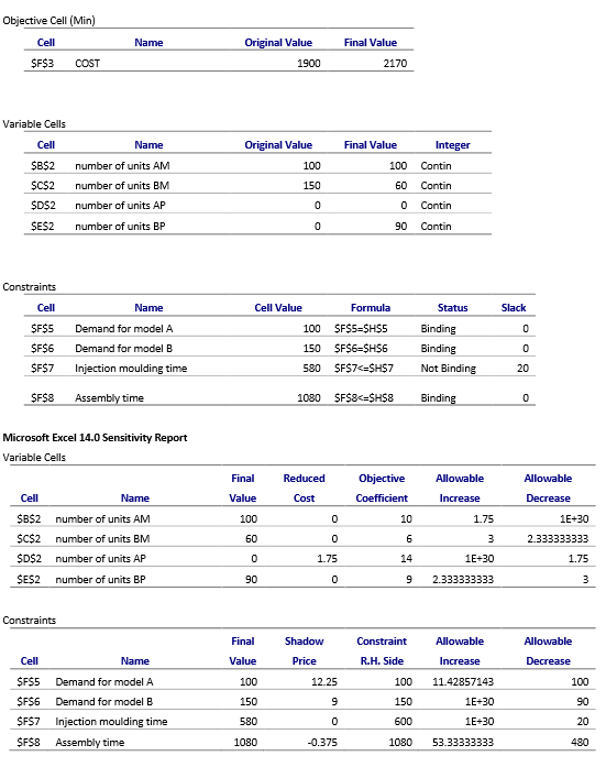 Solved Digital Controls, Inc. (DCI) manufactures two models