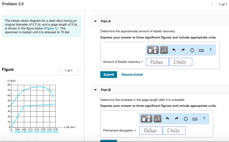 Solved Problem 3.5 1 of 1 The stress-strain diagram for a | Chegg.com