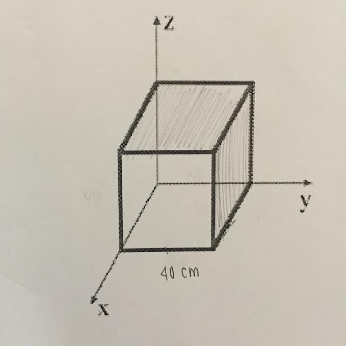 Solved The Figure Below Shows A Cubical Box Constructed From | Chegg.com