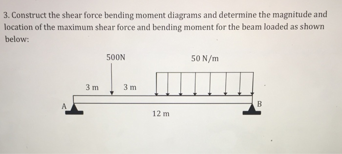 Solved Construct the shear force bending moment diagrams and | Chegg.com