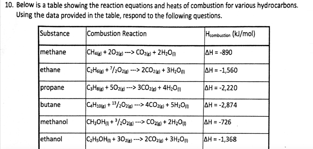 solved-10-below-is-a-table-showing-the-reaction-equations-chegg