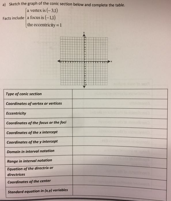 Solved Sketch the graph of the conic section below and | Chegg.com
