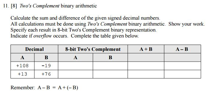 Solved Two's Complement Binary Arithmetic Calculate The Sum | Chegg.com