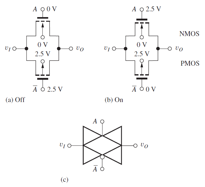 Solved Consider the CMOS transmission gate depicted above | Chegg.com