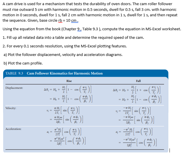Solved A cam drive is used for a mechanism that tests the