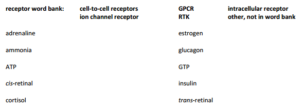 Match the receptor type to the ligand . | Chegg.com