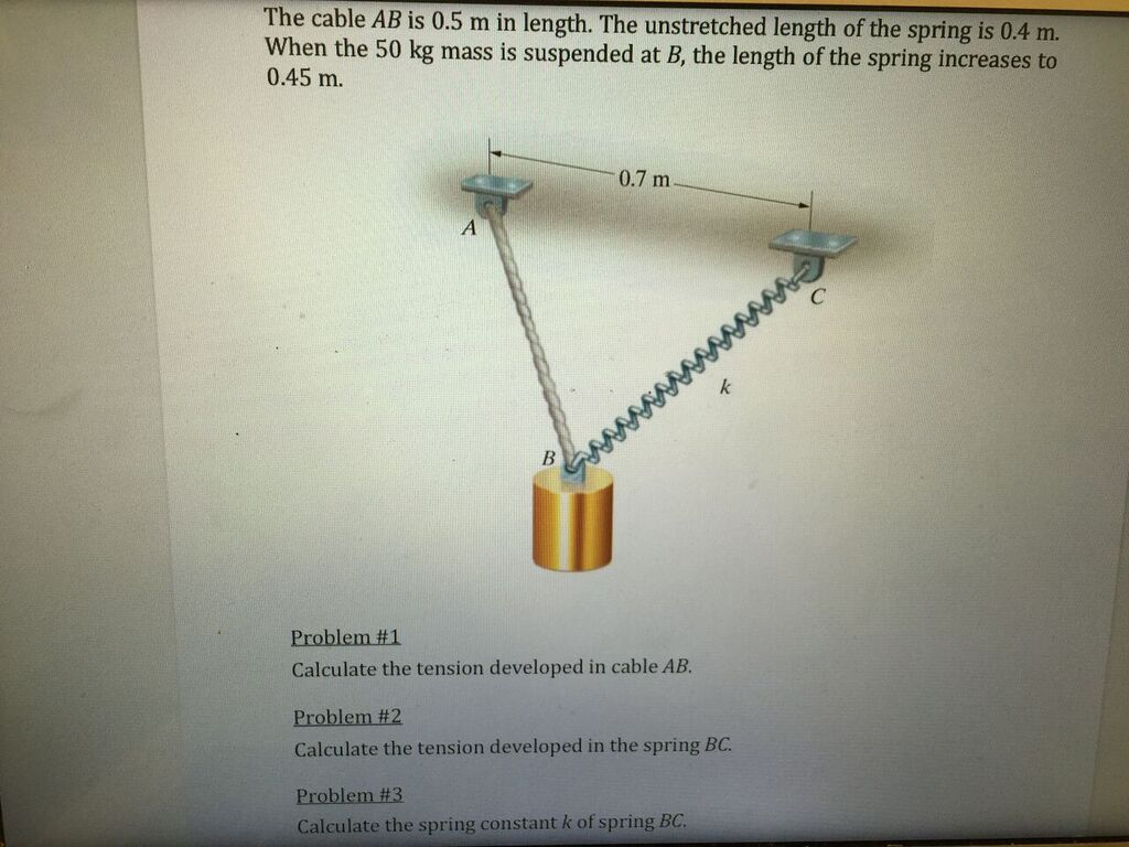 Solved The cable AB is 0.5 m in length. The unstretched | Chegg.com
