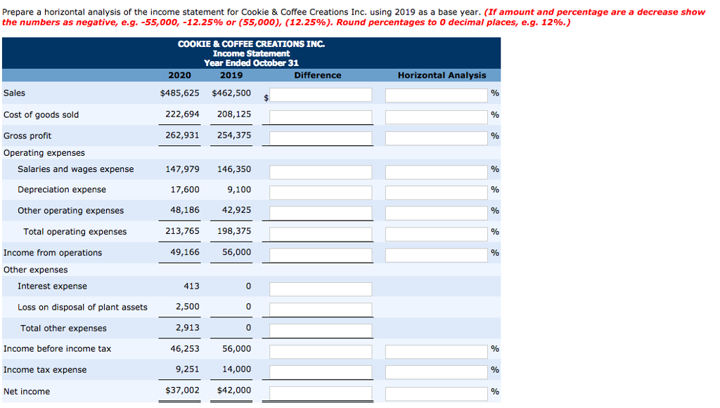 Solved Cookie Creations 13 The comparative balance sheet of
