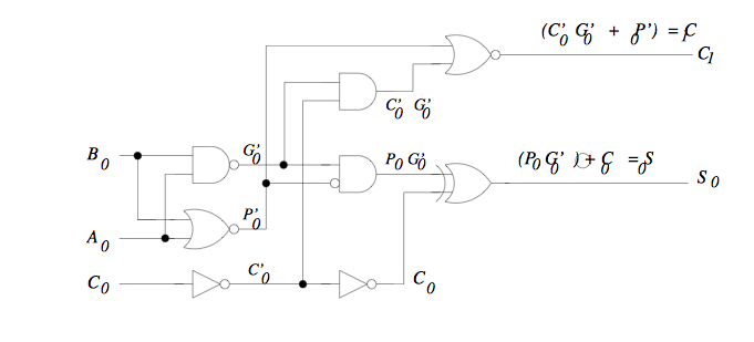 Solved: For A Binary Multiplier That Multiplies Two Unsign... | Chegg.com